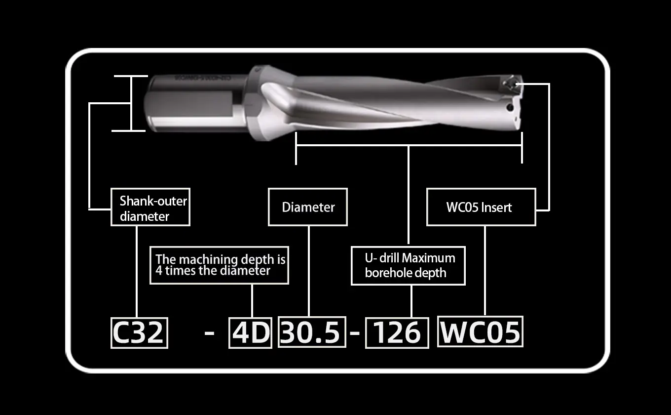 مشخصات یودریل U-Drill