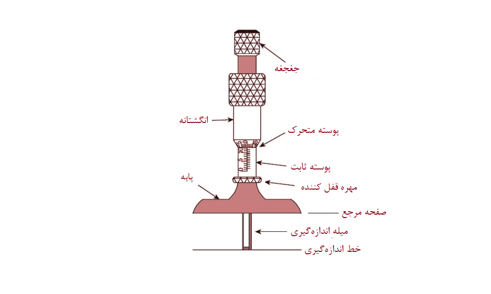 اجزاء میکرومتر عمق 1سنج