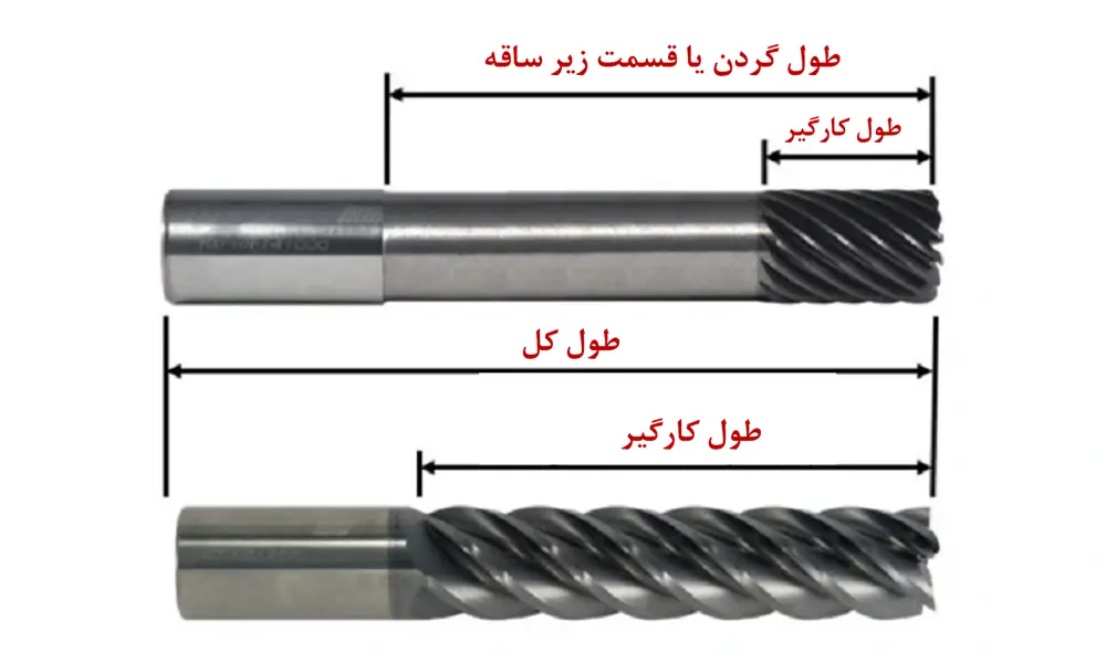 طول کل و طول کارگیر تیغ فرز انگشتی کارباید