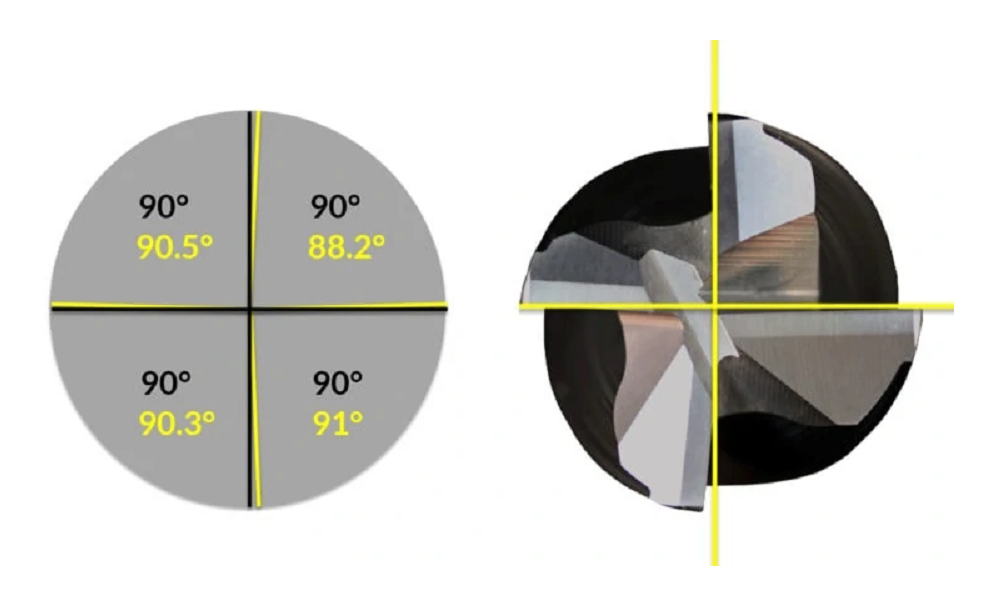 گام شیار فرز