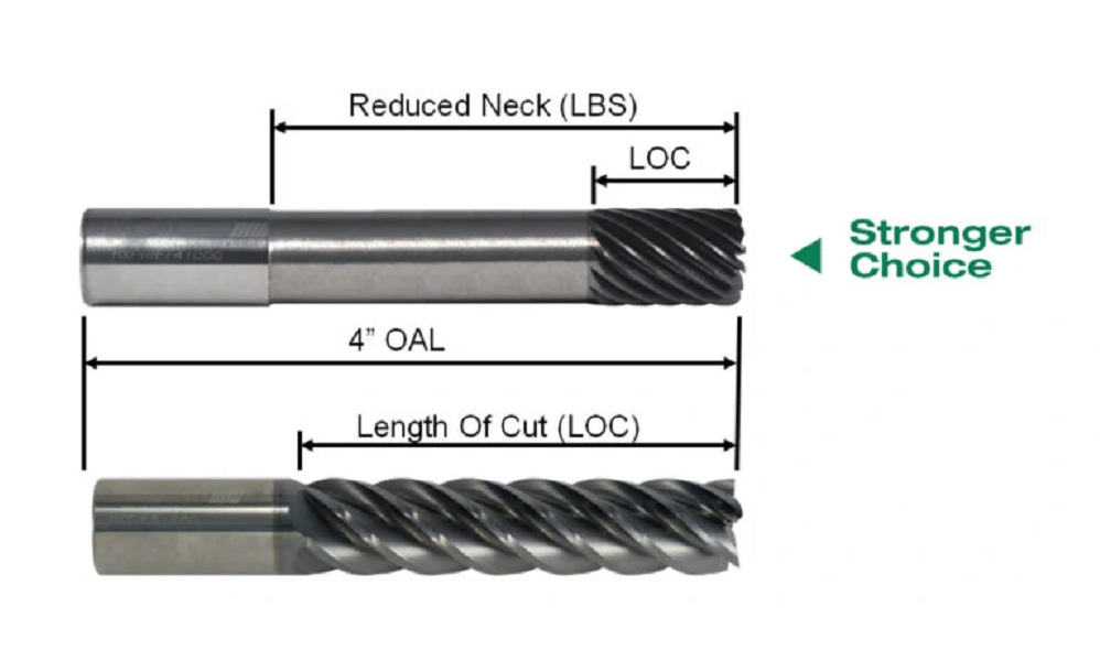 طول تیغ فرز انگشتی