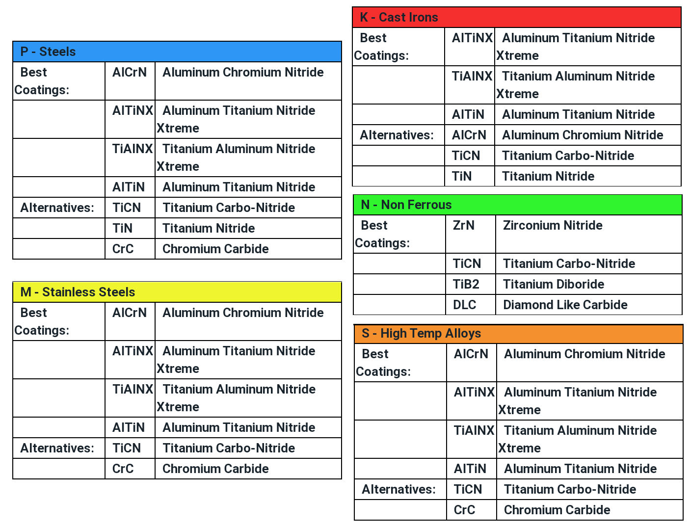 روکش ابزارهای برش