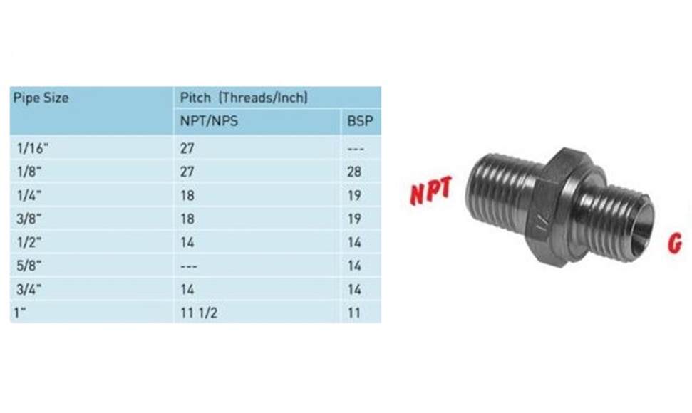 جدول رزوه NPT