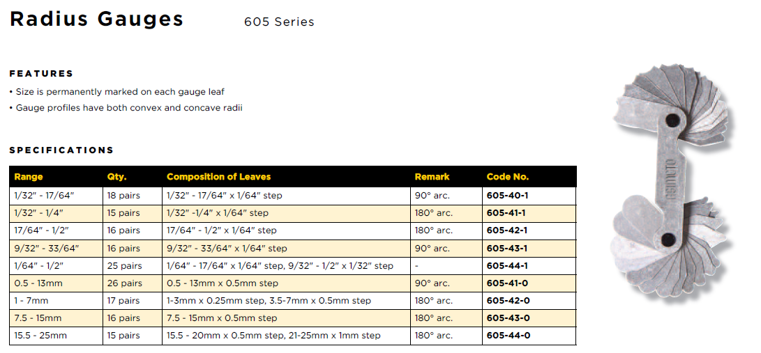 شابلون آر سنج آسیمتو