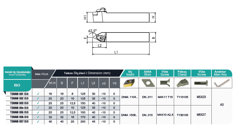 هلدر روتراش مستقیم DNMG