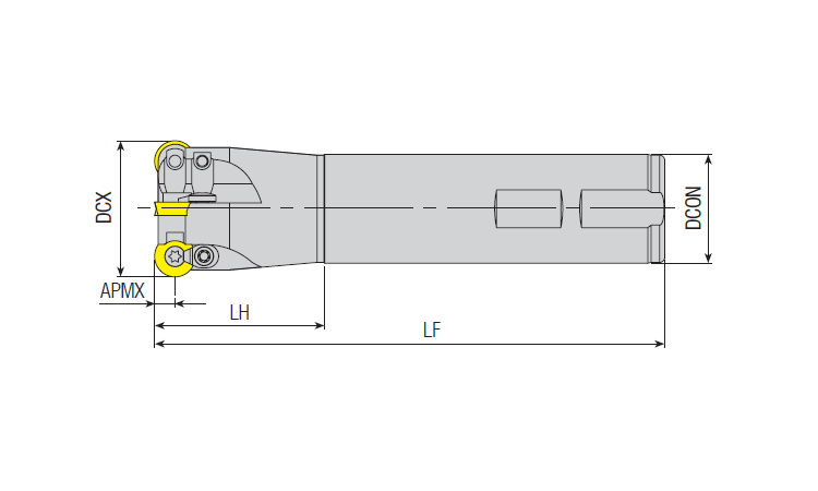 هلدر فرز انگشتی آکو