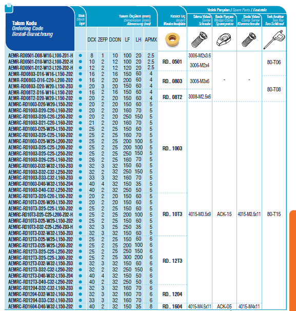 هلدر فرز اگشتی الماس گرد خور
