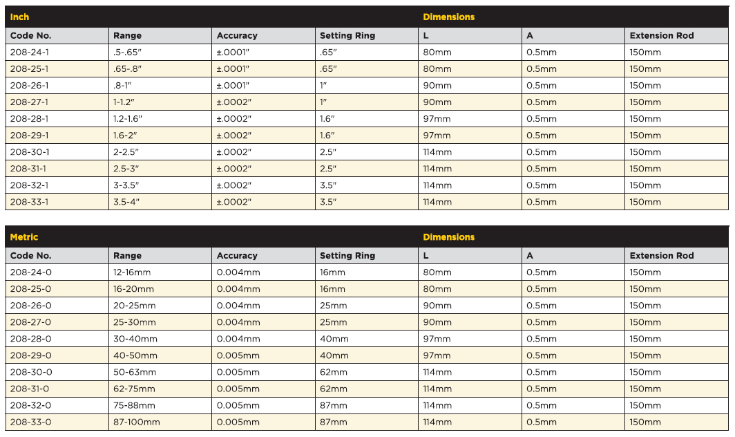 مشخصات میکرومتر سه فک دیجیتال