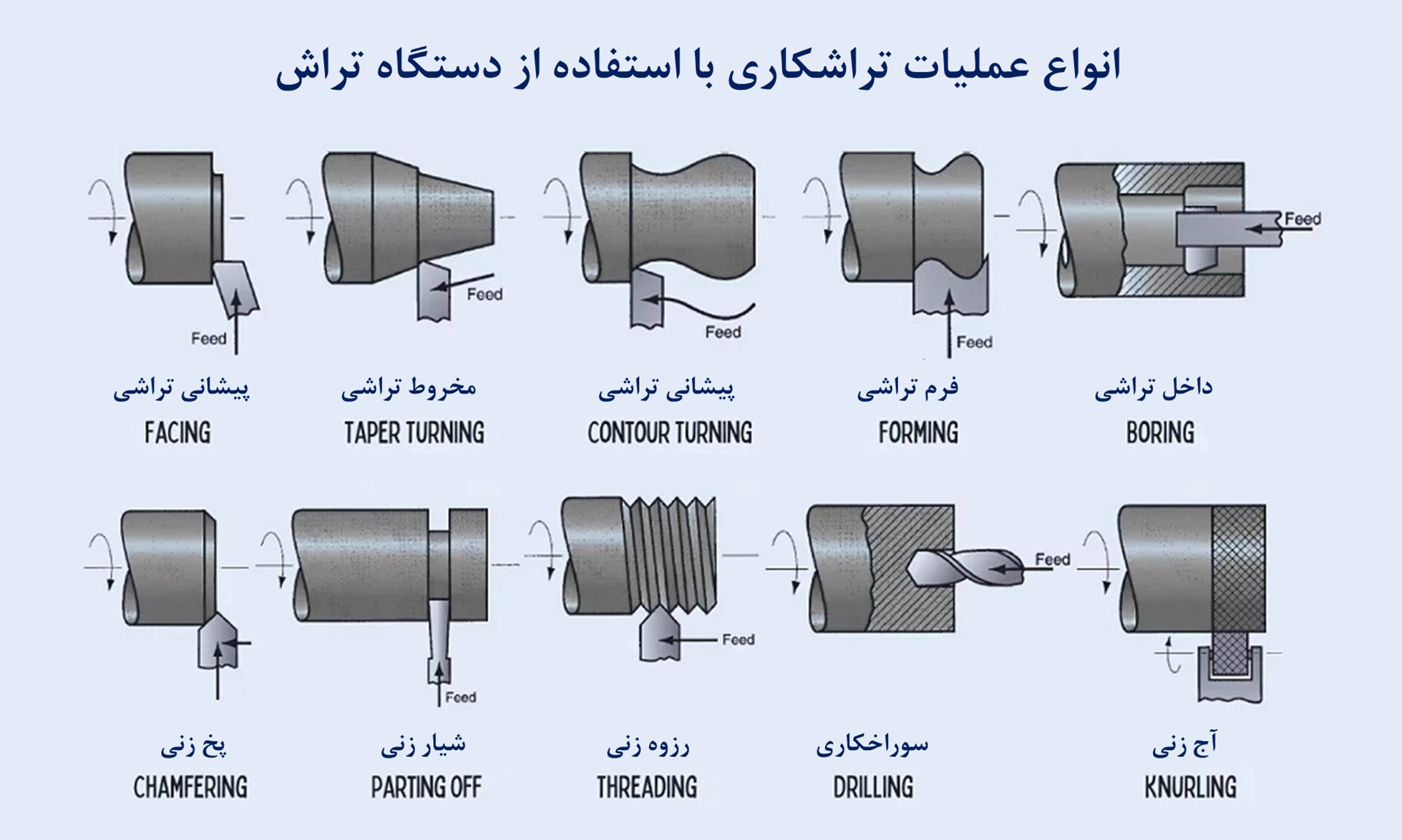 عملیات تراشکاری بر روی دستگاه تراش