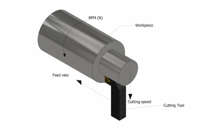 سرعت پیشروی