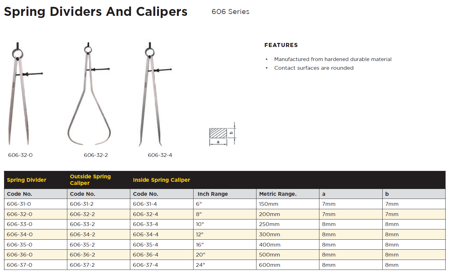 پرگار صنعتی آسیمتو